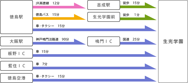 バス 徳島 爆 サイ