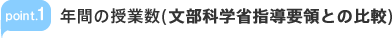 point.1 年間の授業数(文部科学省指導要領との比較)