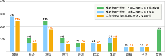 curriculum_point01_y3_graph.gif